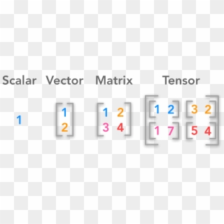 Src - Linear Algebra Vector Clipart